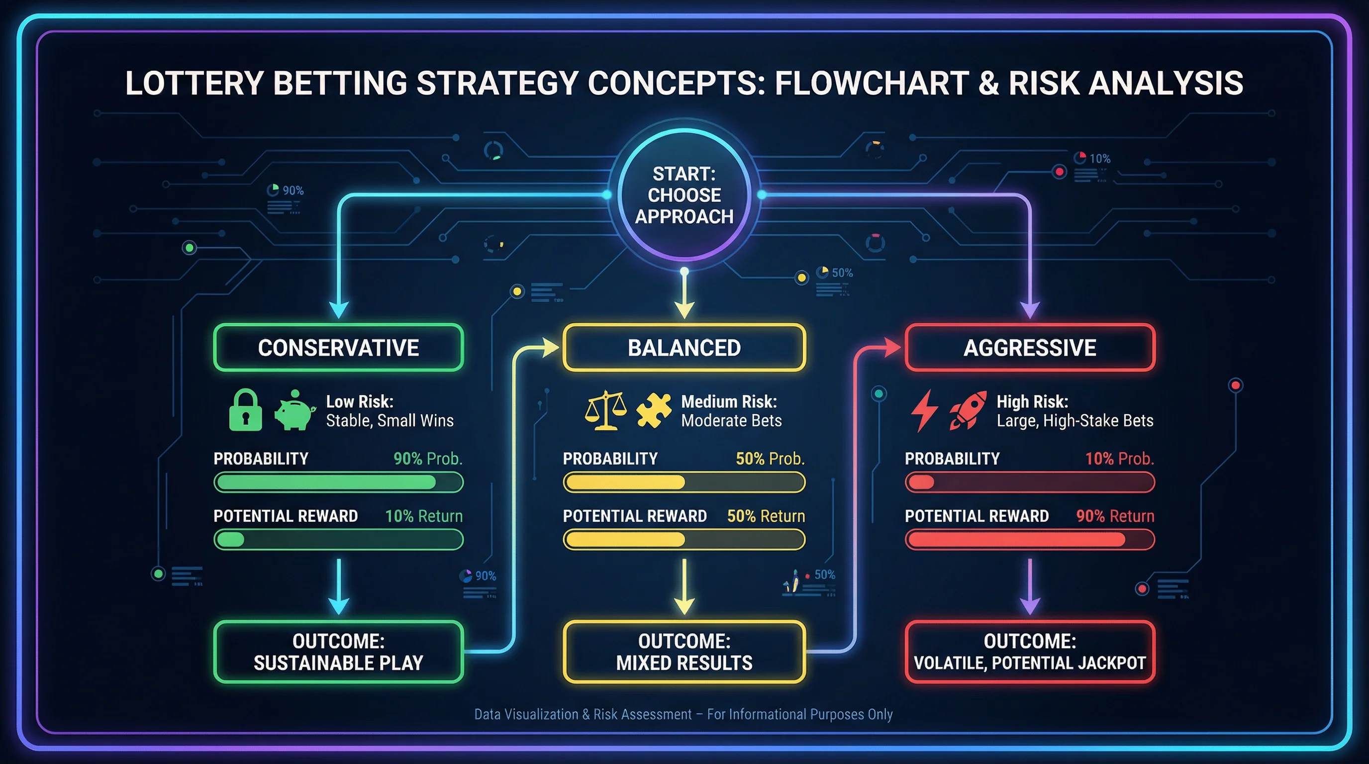 加拿大2.8进阶投注策略分析