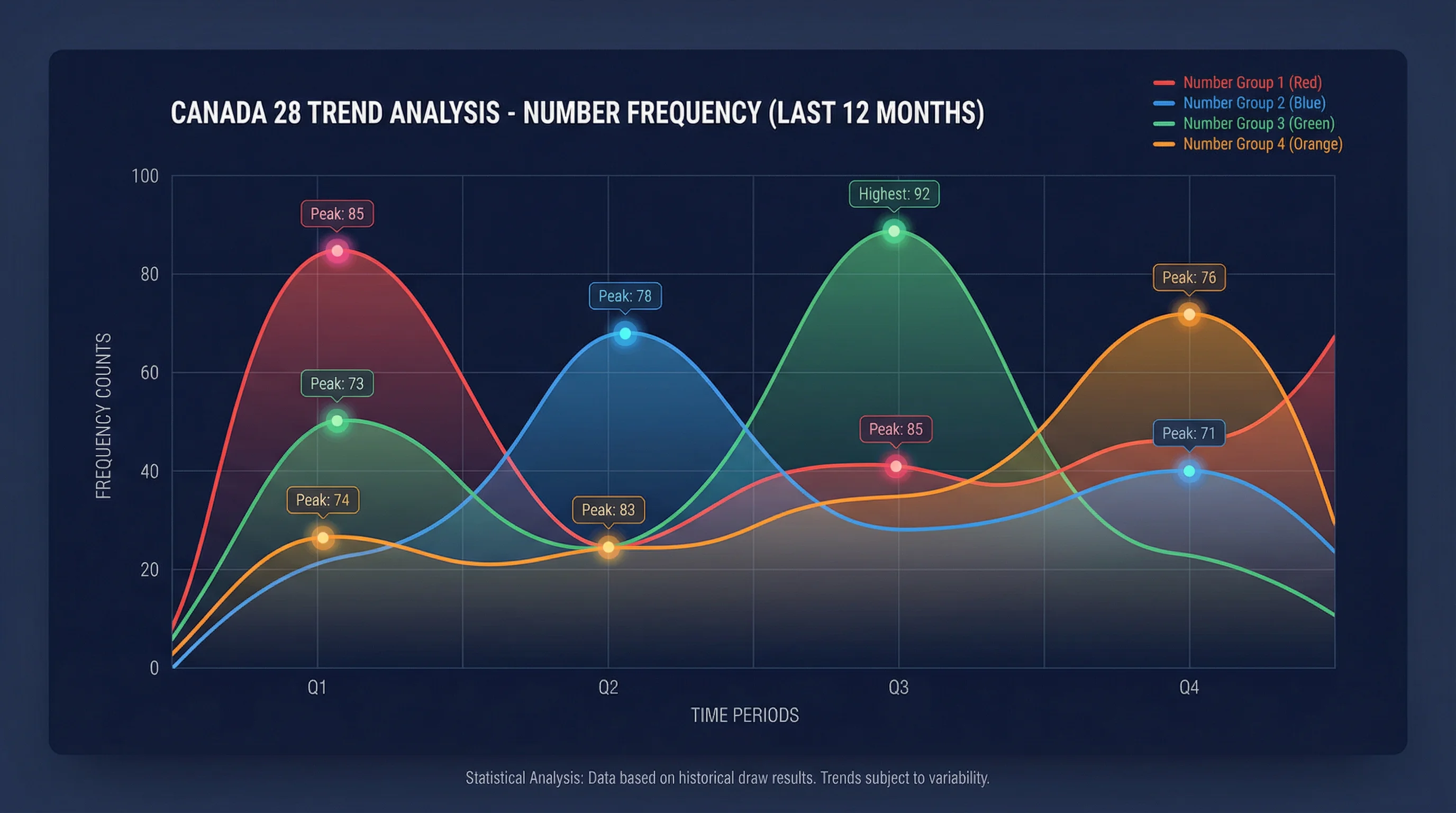 加拿大2.8走势数据分析图表